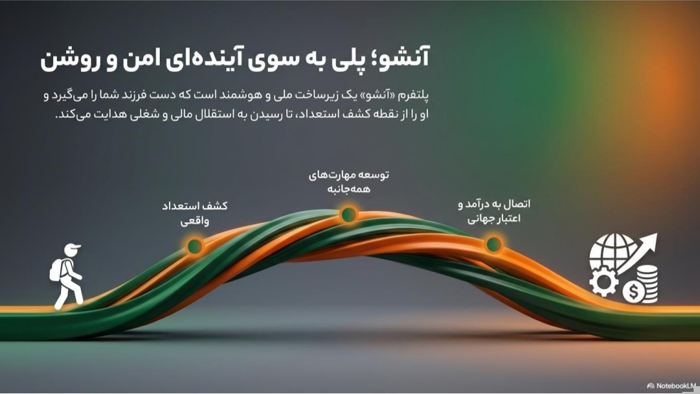 آنشو پلی به سوی آینده مهارتی